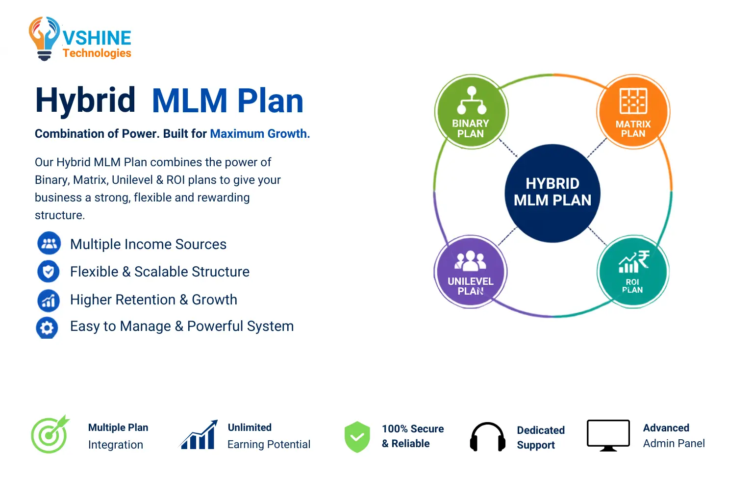 Hybrid MLM Software